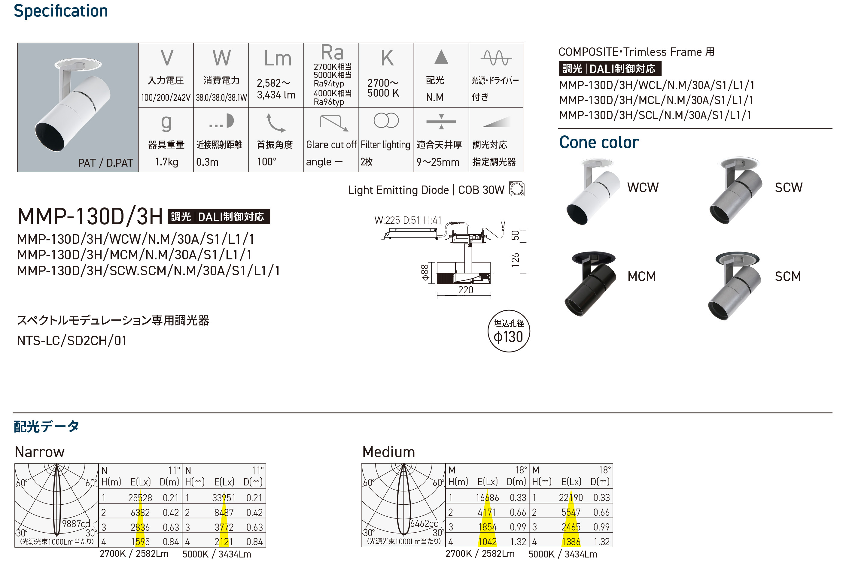 mi30ko30ページ プロダクトポートフォリオ - 株式会社モデュレックス｜ModuleX Inc.
