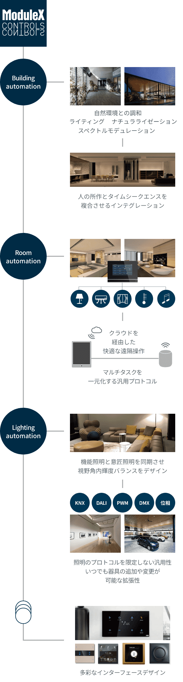 Building automation、Room automation、Lighting automation